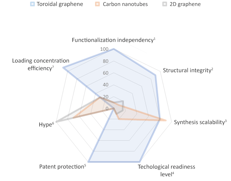 radar_chart_numbered_210326_1